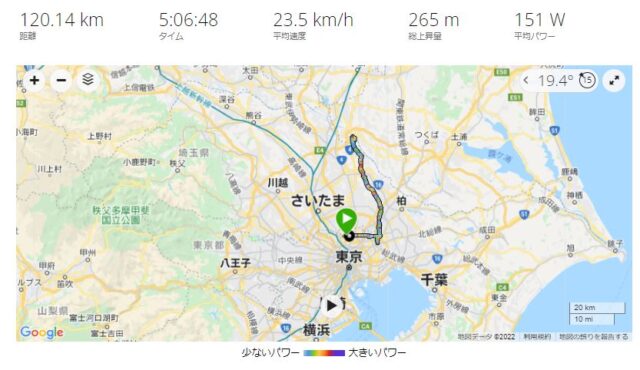 江戸川サイクリングロード　グループライド　関宿城
