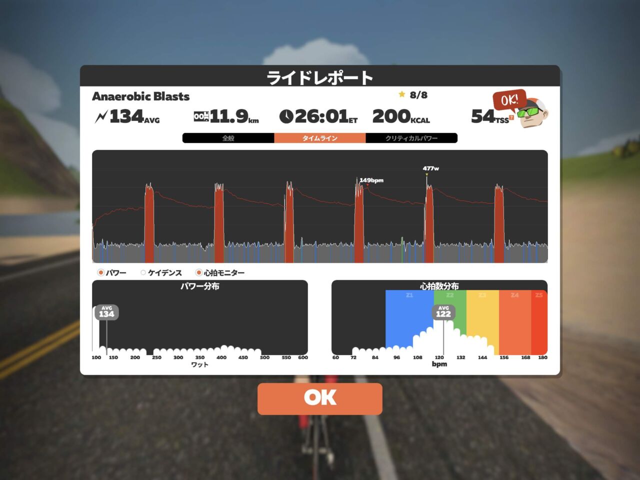 ZWIFTの「Le Col – Training with Legends」完了
