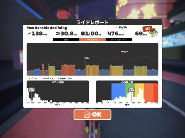 ZWIFTの「4wk FTP Booster」（ワークアウト）の前半終了 | ロードバイク好きの独り言