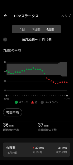 久しぶりにZWIFTをしてみたら信じられないぐらい筋肉痛になった(T_T)