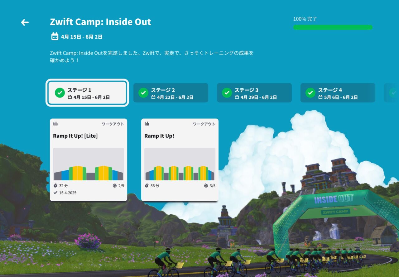 Zwift CampのInside Outが終わりました
