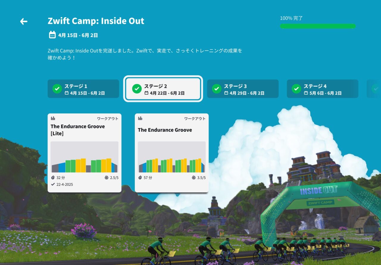 Zwift CampのInside Outが終わりました