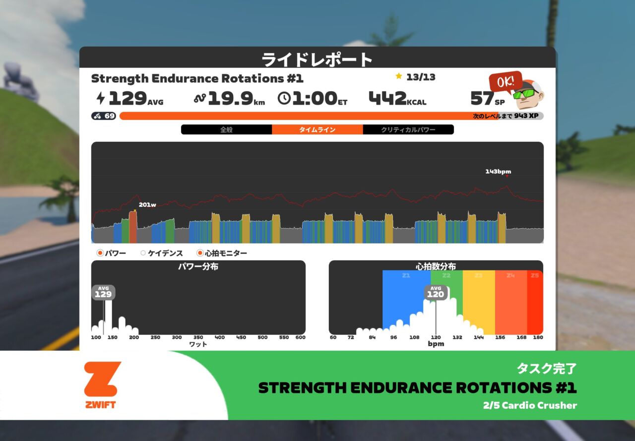 ZWIFTの「Cardio Crusher」チャレンジ完了