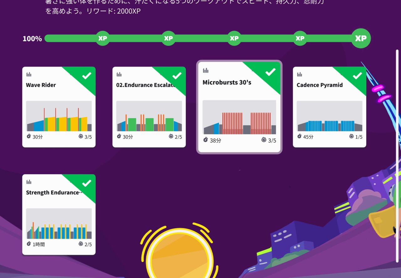 ZWIFTの「Cardio Crusher」チャレンジ完了