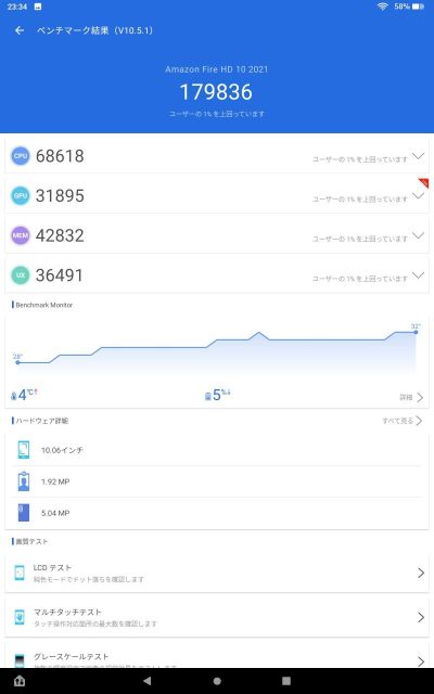 Redmi Pad2,iPad Air M2,Google Pixel9,Amazon Fire HD10(2022)のベンチマークを取ってみた