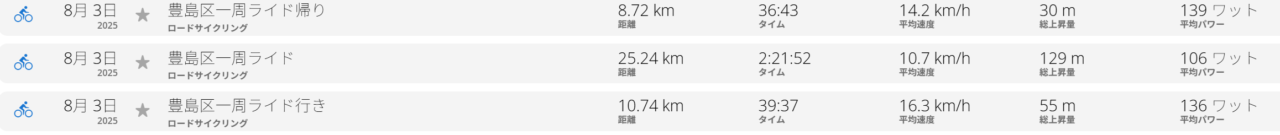 豊島区一周ライドをしてきました