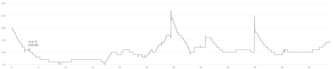 クラブライドで都民の森に行ってきました