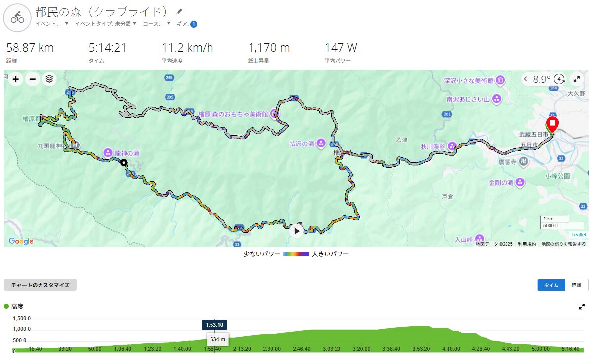 クラブライドで都民の森に行ってきました