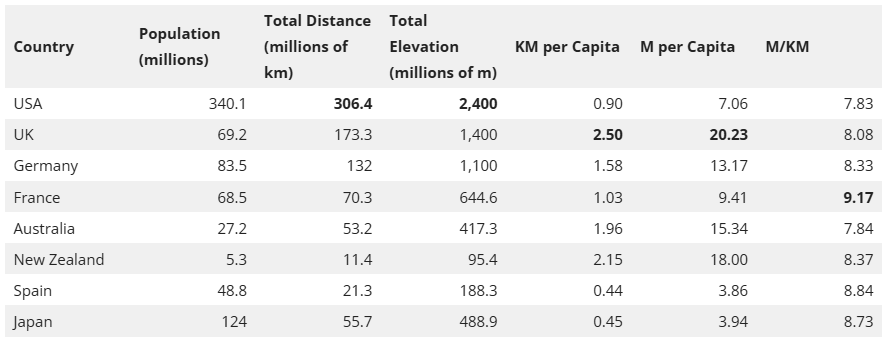 SpingBack2025(Zwift)の動画が来てました