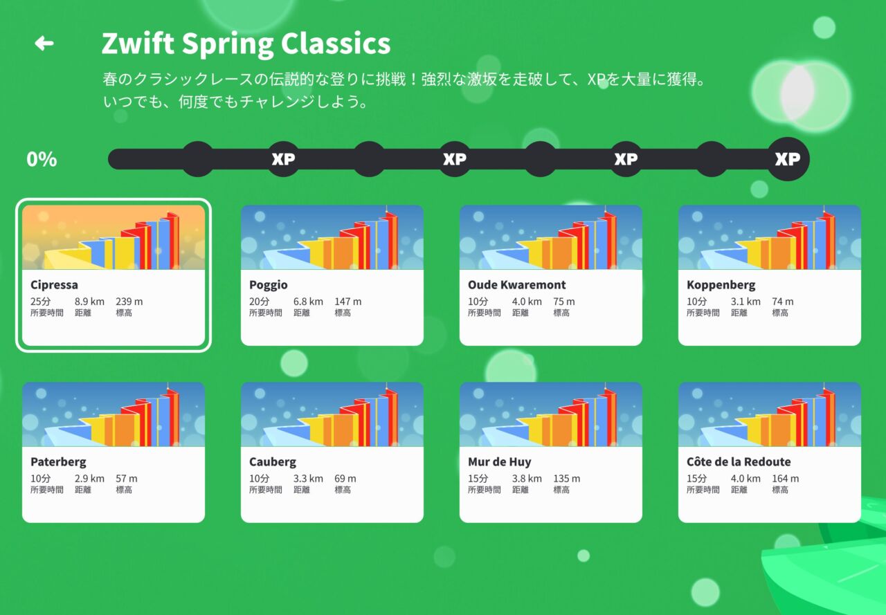 ZwiftのZwift Sprint Classicsが終わりました