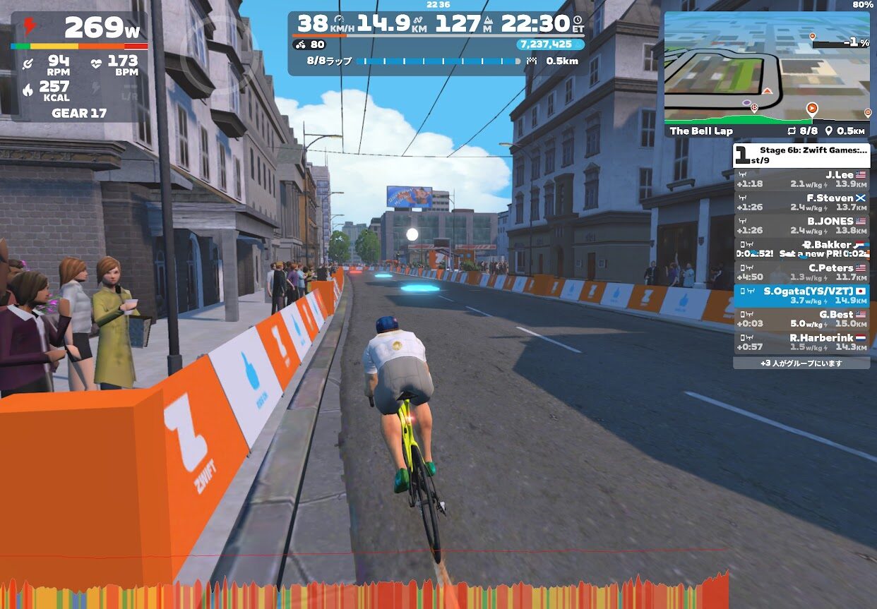 Zwift Gamesが終わりました