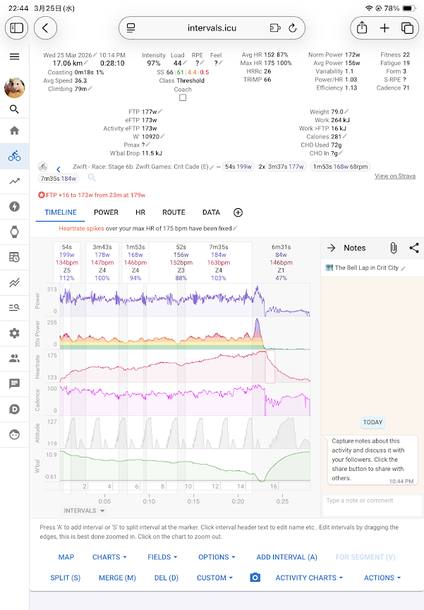 Zwift Gamesが終わりました
