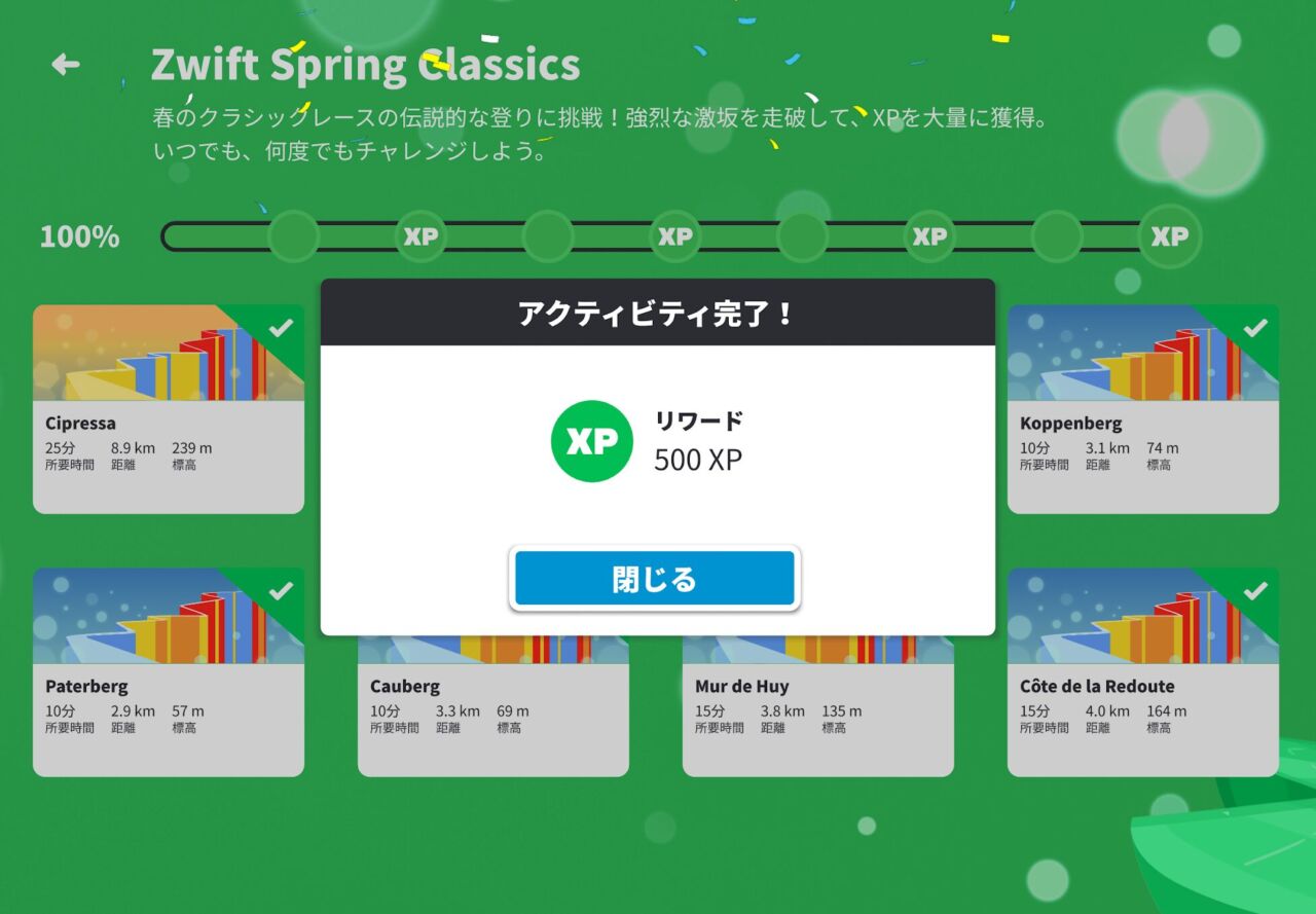 ZwiftのZwift Sprint Classicsが終わりました