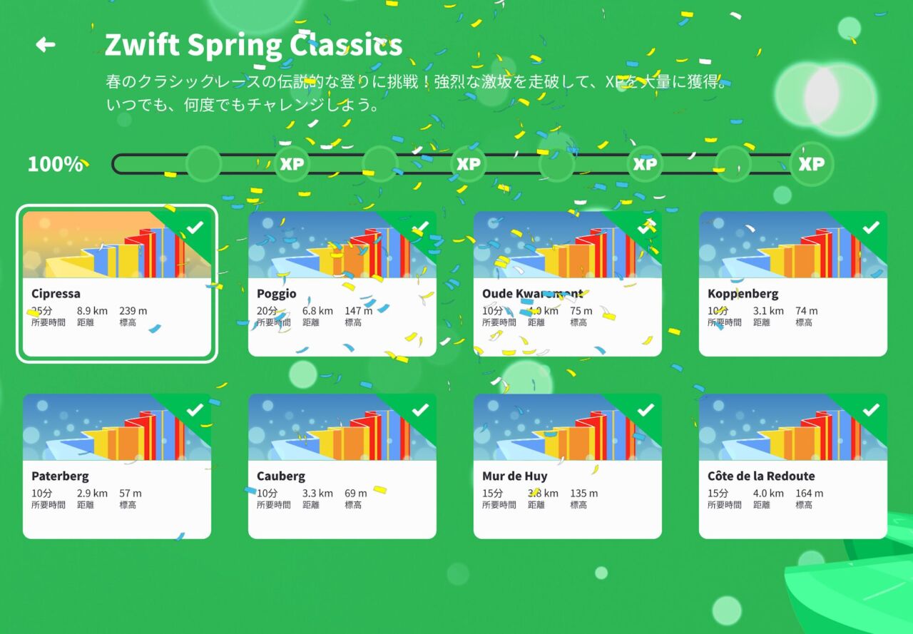 ZwiftのZwift Sprint Classicsが終わりました