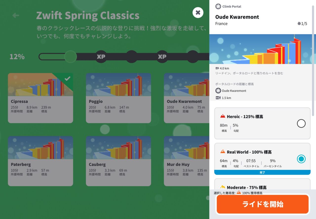 ZwiftのZwift Sprint Classicsが終わりました