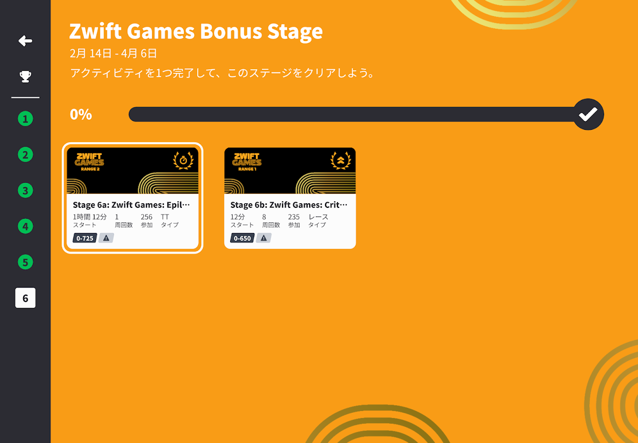 Zwift Gamesが終わりました