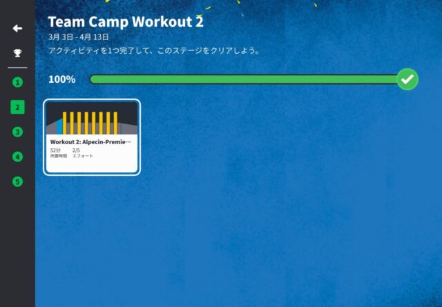 Zwift Team Campが終わりました