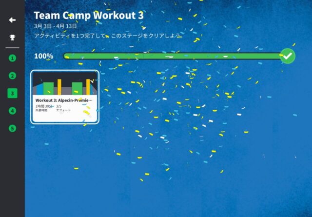 Zwift Team Campが終わりました