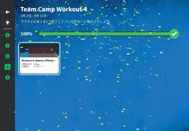 Zwift Team Campが終わりました