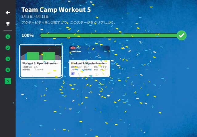 Zwift Team Campが終わりました