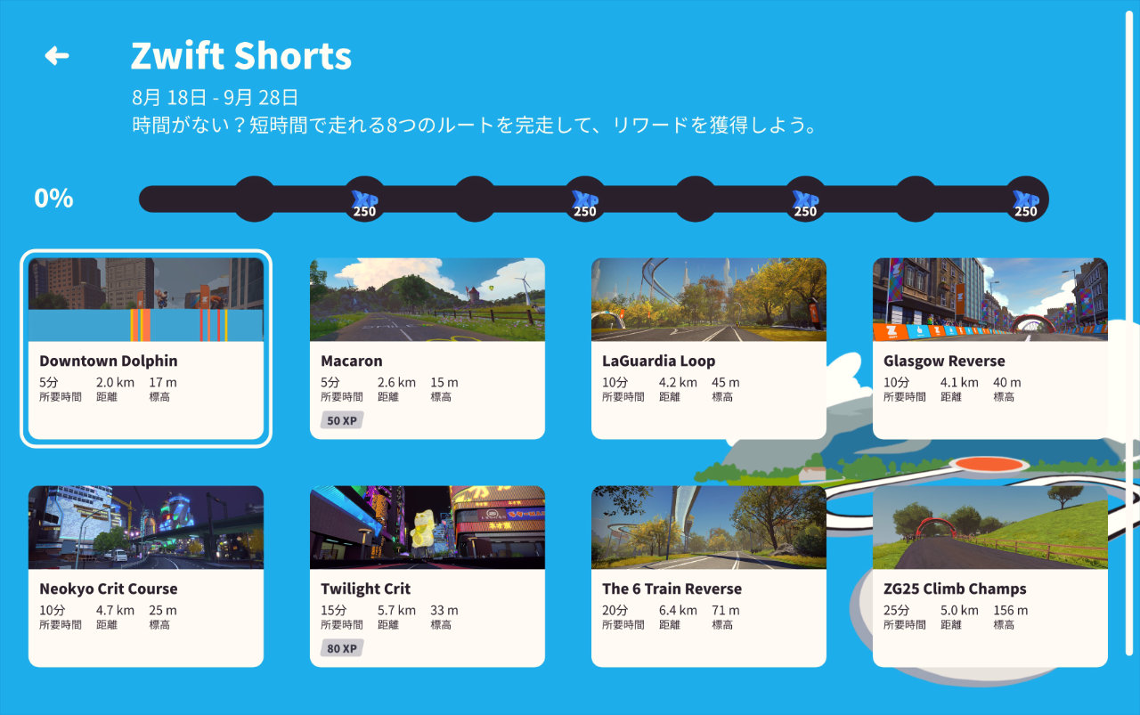 Zwift Shortsイベント埋めました