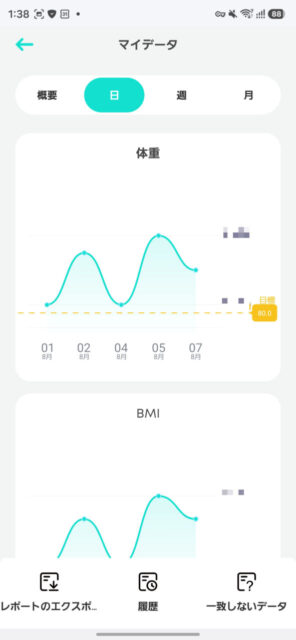 Anker Eufy  Smart Scale P2 Proスマート体重計を買ってみました