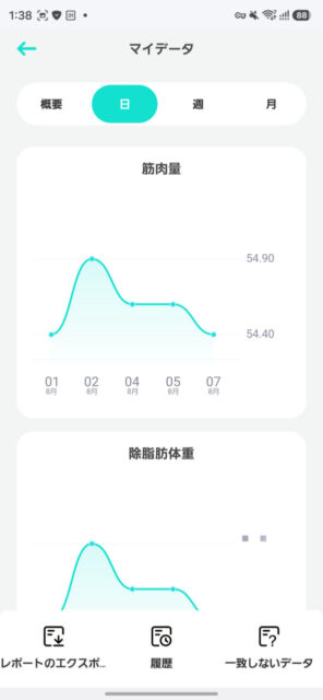Anker Eufy  Smart Scale P2 Proスマート体重計を買ってみました