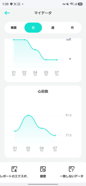 Anker Eufy  Smart Scale P2 Proスマート体重計を買ってみました