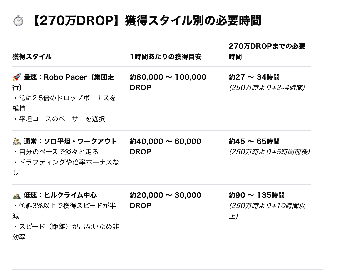 ZWIFTでついにPINARELLOのHalo Bikeがアンロックされました\(^o^)/
